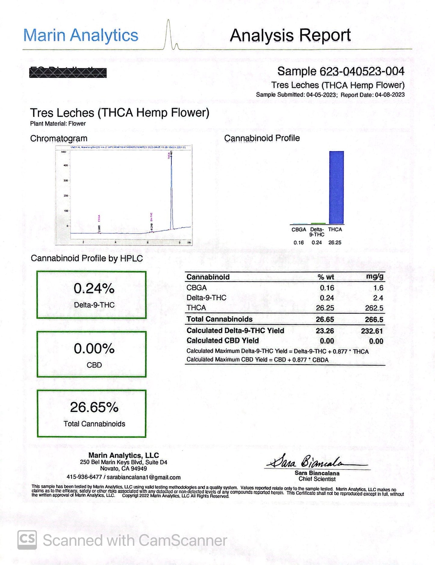 THCa Buds & Flower - Exotic - SATIVA - Gelato
